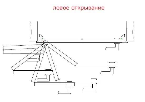 Механизм Твайс (Compack) для дверей книжка - компакт 180&deg;, 406мм (под 800 полотно) L