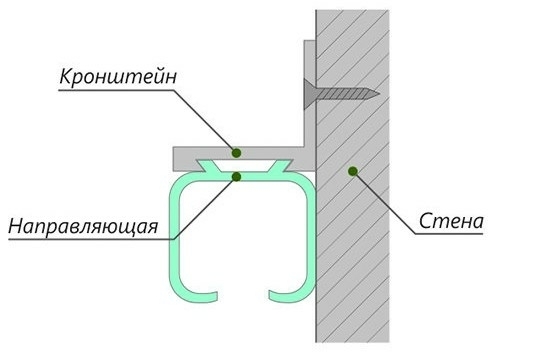 Угол крепежный